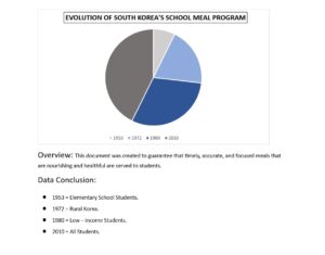 Evolution of South Korea’s School Meal Program