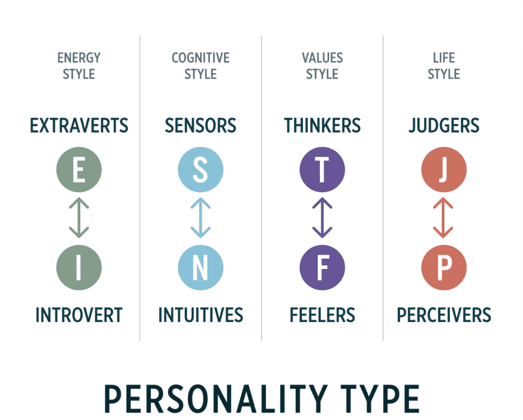 Self discovery or social shortcut? Korea's craze for personality classification